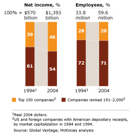 2006-05-29 McKinsey1.bmp