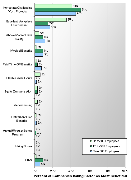 2006-06-16 Beneficios.gif