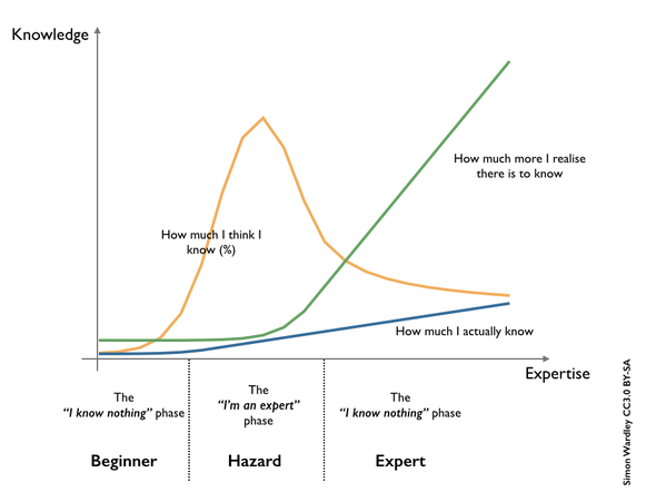 RT @swardley: Everything you need to know about ex…